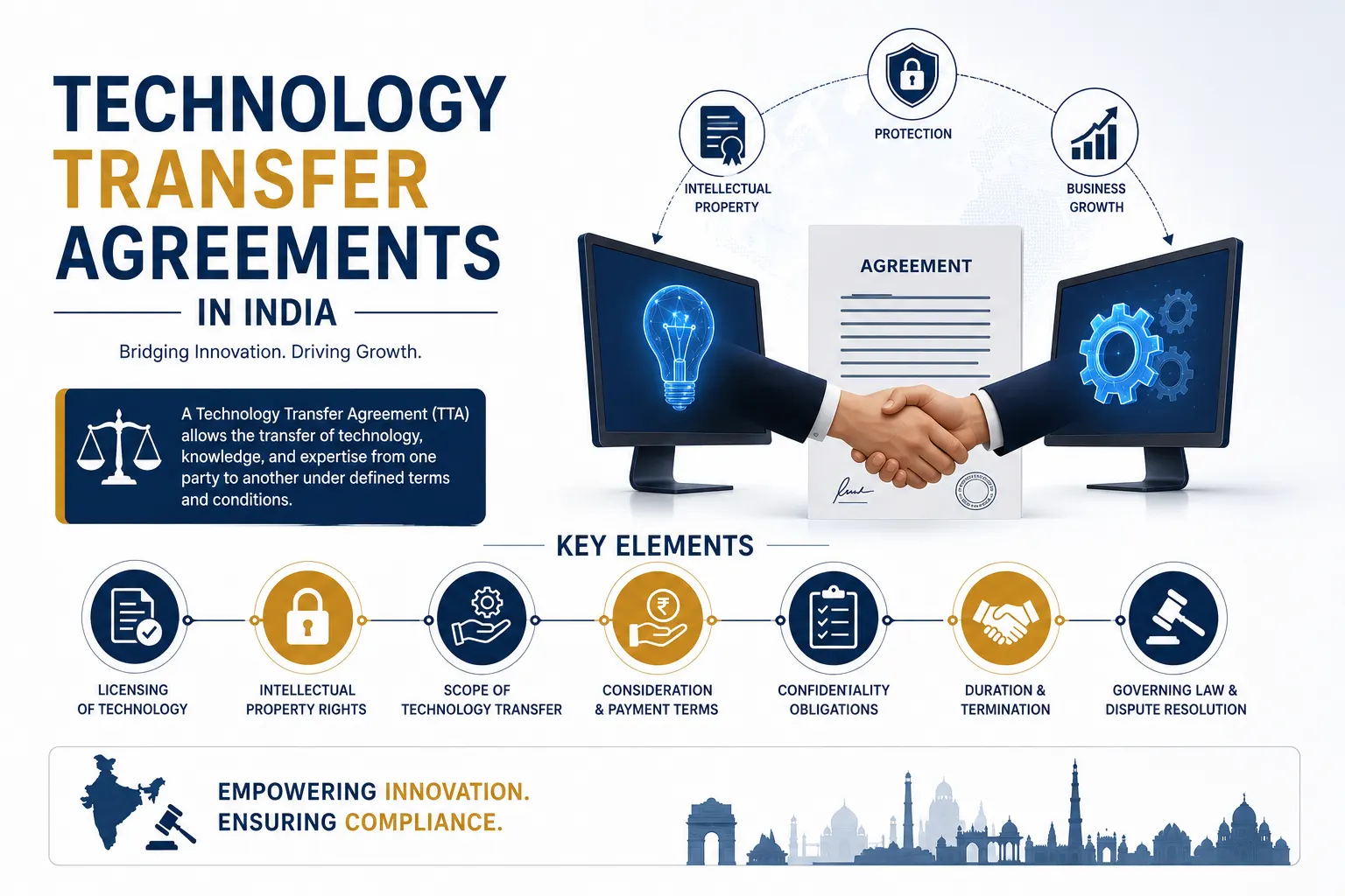 Technology Transfer Agreements in India
